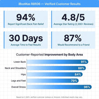 4D Full Body Massage Chair Zero Gravity Shiatsu Recliner,Sl Track Massage Chair with Heating,Leg Auto Extension,Bluetooth,Ai Voice and APP Controller,White — Results & Stats
