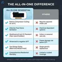 All-In-One — Comparison