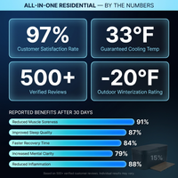 All-In-One — Results & Stats
