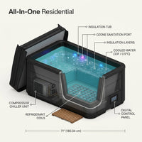 Cold Plunge Tub Built for Year-Round Recovery, Ice Cooling, Ozone Sanitation, Winterized Design — How It Works