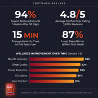 Full Spectrum Infrared Sauna，1-2 Person Home Sauna，Wooden Canadian Hemlock Indoor Spa Sauna with Resonance Speaker, Panoramic Tempered Glass Door — Results & Stats