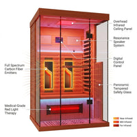 Full Spectrum Infrared Sauna，1-2 Person Home Sauna，Wooden Canadian Hemlock Indoor Spa Sauna with Resonance Speaker, Panoramic Tempered Glass Door — How It Works