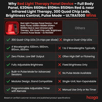 Red Light Therapy Panel Device – Full Body Panel, 630Nm 660Nm 810Nm 850Nm Red & near Infrared Light Therapy, 300 Quad Chip Leds, Brightness Control, Pulse Mode – ULTRA1500 — Comparison