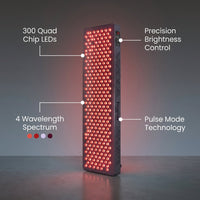 Red Light Therapy Panel Device – Full Body Panel, 630Nm 660Nm 810Nm 850Nm Red & near Infrared Light Therapy, 300 Quad Chip Leds, Brightness Control, Pulse Mode – ULTRA1500 — infographic